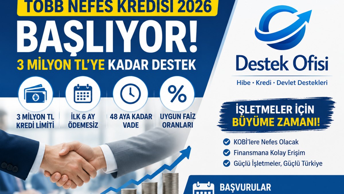 TOBB Nefes Kredisi 2026 Başlıyor: 3 Milyon TL'ye Kadar Kredi Desteği ve Başvuru Şartları